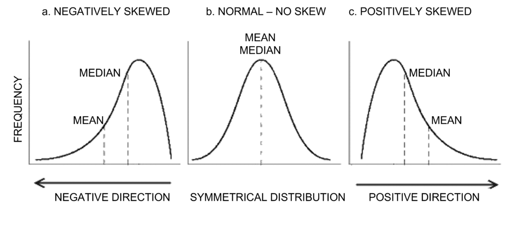 mean-vs-median-which-is-better